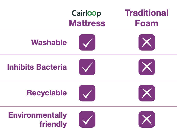 The Cairloop Mattress
